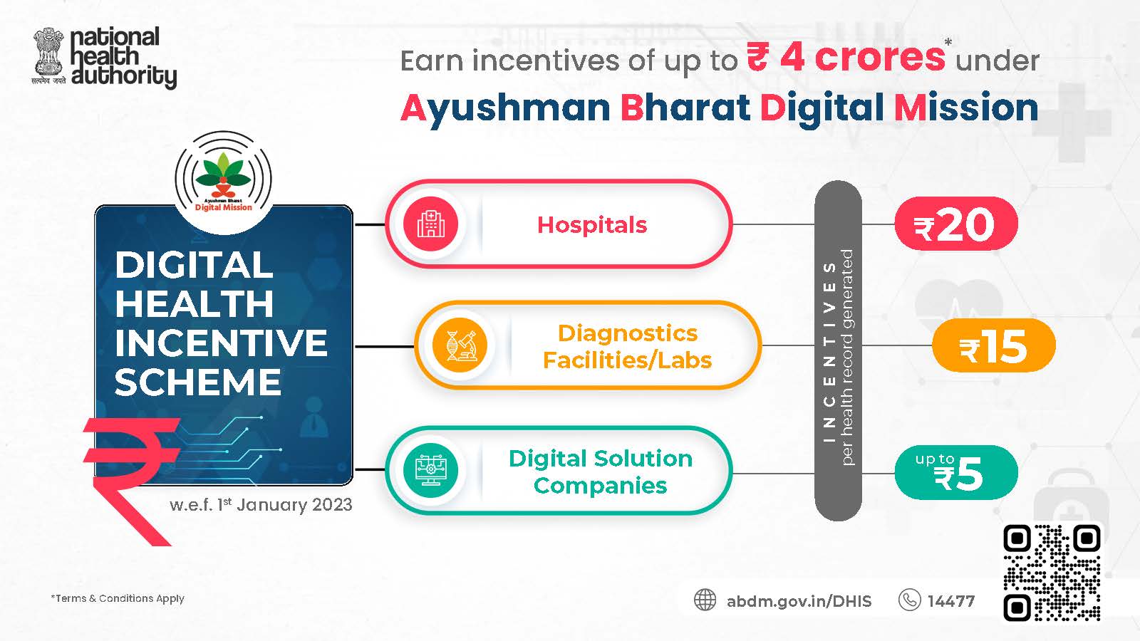 NHA | Official website Ayushman Bharat Digital Mission